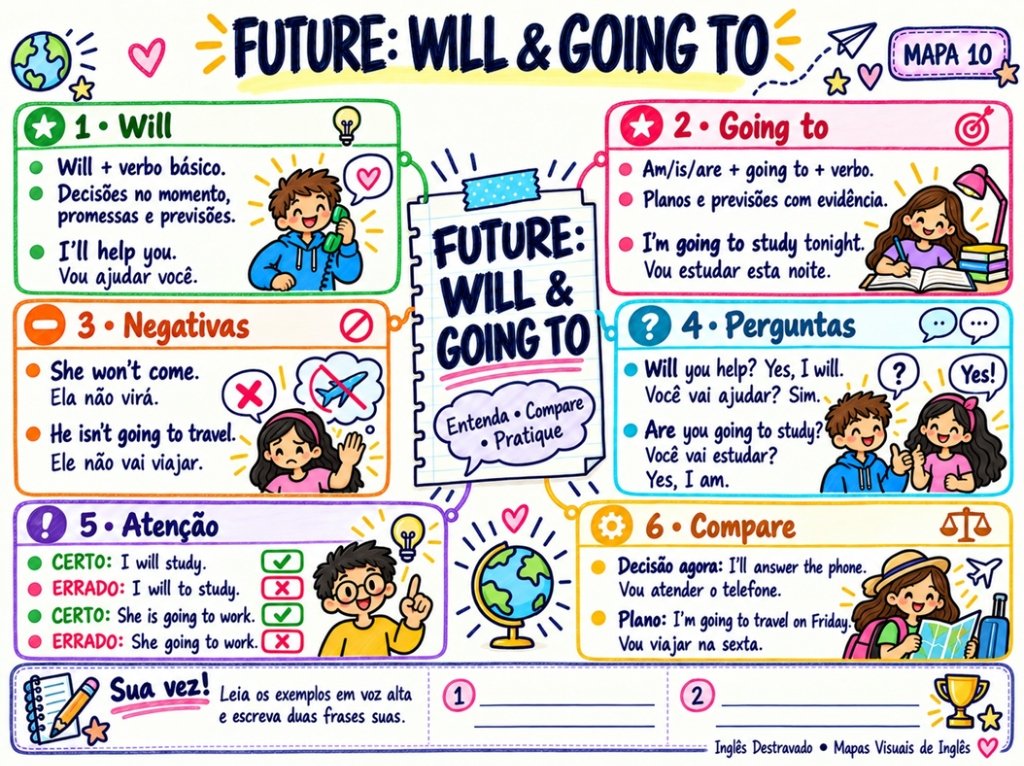 Will and Going To